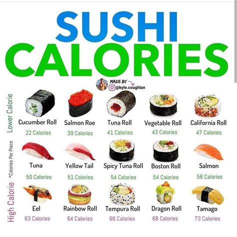 How many calories in sushi?