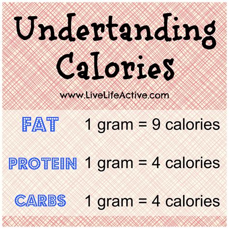 How many calories is 1 kg of fat?