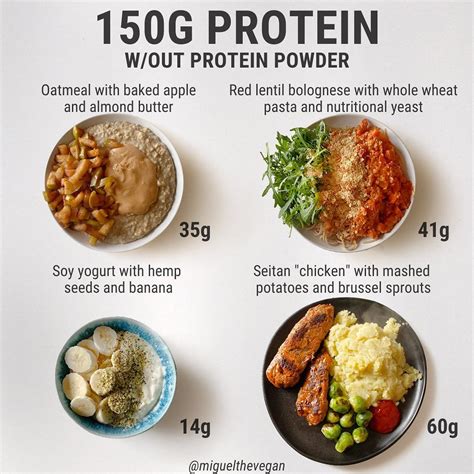 How many calories is 150g protein?
