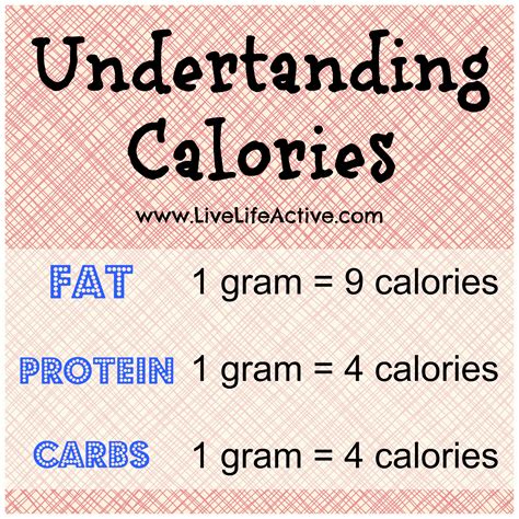 How many calories is 1g of fat?