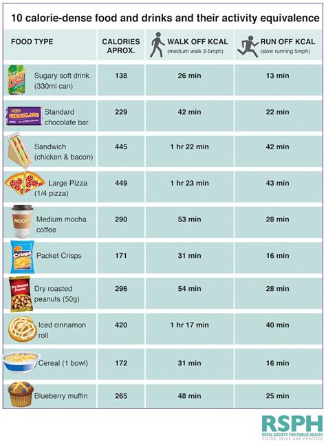 How many calories is 5kg?