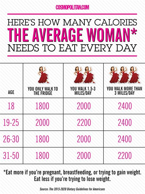 How many calories is OK a day?