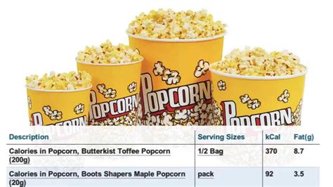 How many calories is a full bowl of popcorn?