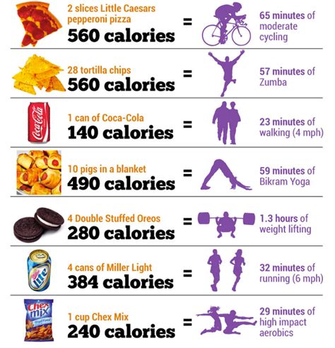 How many calories is starving?
