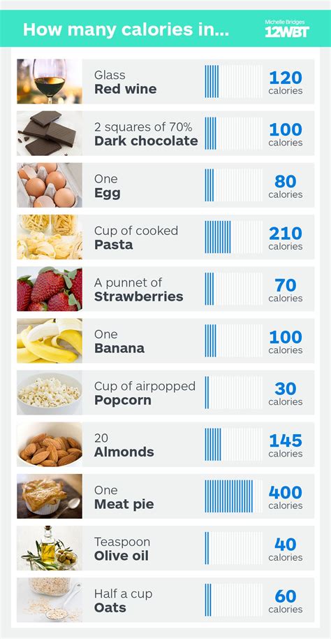 How many calories is too little?