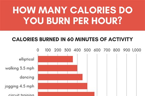 How many calories should I burn a day?