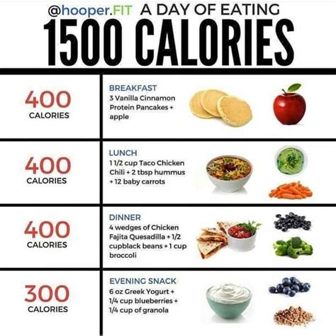 How many calories should I eat a day?