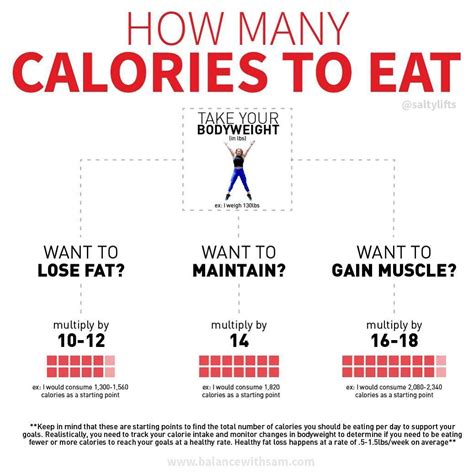 How many calories to lose 1kg?