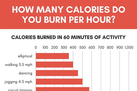 How many calories will burn in 1 minute plank?