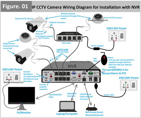 How many cameras can be connected to NVR?