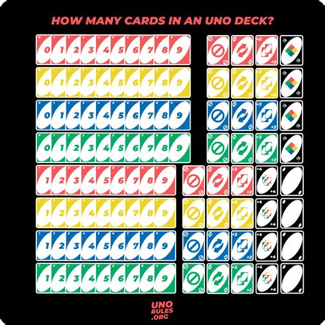 How many cards can you pull in 21?