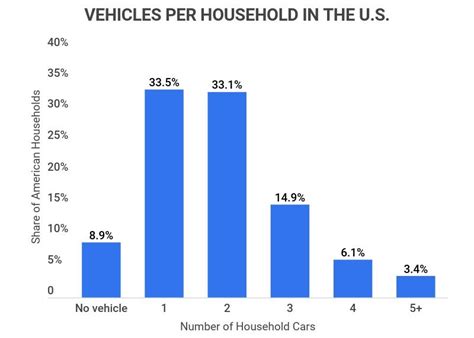 How many cars can a person own in California?