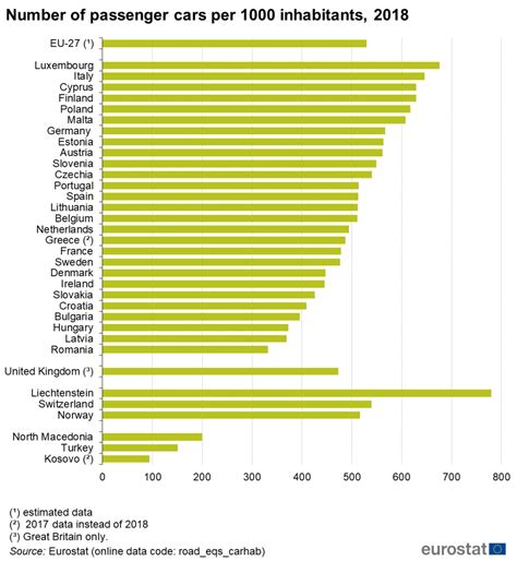 How many cars per 1,000 people in Canada?