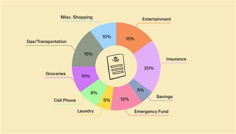 How many categories should be in your budget?