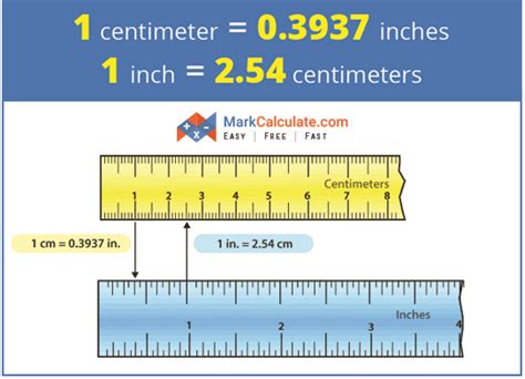 How many centimeters is 12 inches?