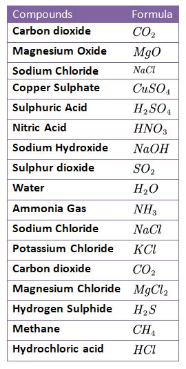 How many chemical formulas are there?