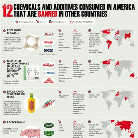 How many chemicals has the FDA banned?