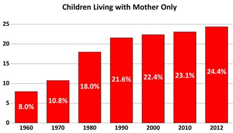 How many children are fatherless?