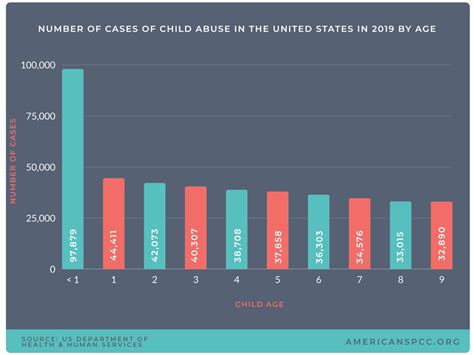 How many children are in CPS in the US?