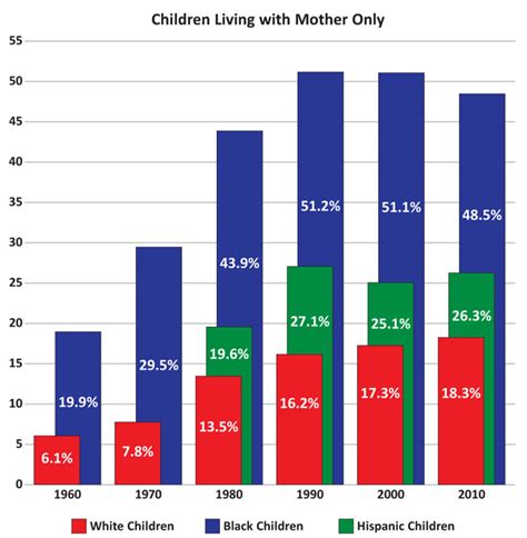 How many children are not related to their father?