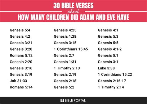 How many children did Adam give birth to?
