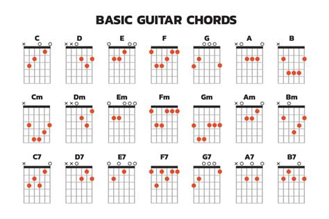 How many chords do most songs use?