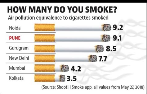 How many cigarettes a day is harmful?