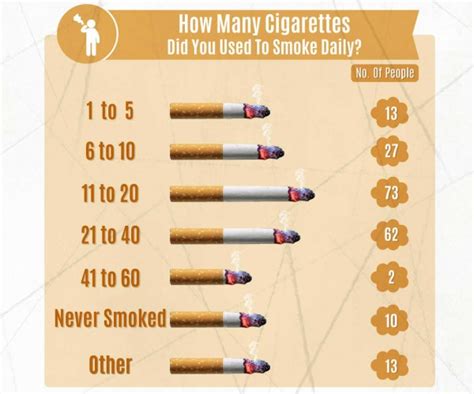 How many cigarettes a day is normal?