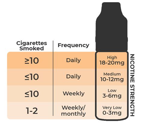 How many cigarettes are in 10ml e-liquid 3mg?