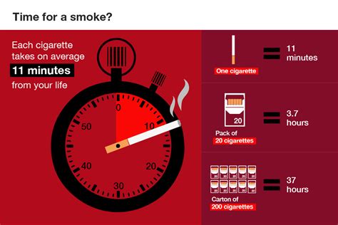 How many cigarettes are safe?