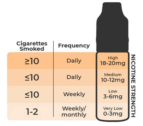 How many cigarettes in 3mg?