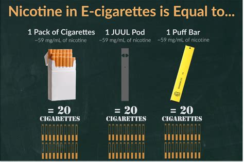 How many cigarettes is 15 puffs?