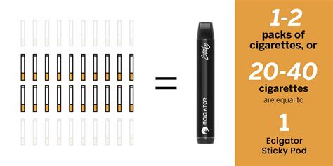 How many cigarettes is 4mg of nicotine?