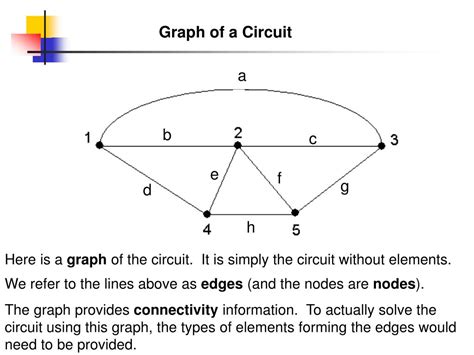 How many circuits does a complete graph have?