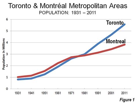 How many cities make up Toronto?