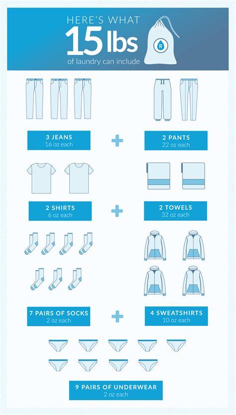 How many clothes is 15kg?