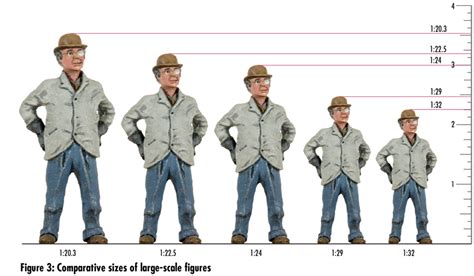 How many cm is a 1 64 scale figure?