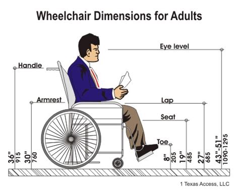 How many cm is a width wheelchair?