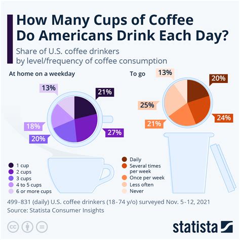 How many coffee mugs per day?