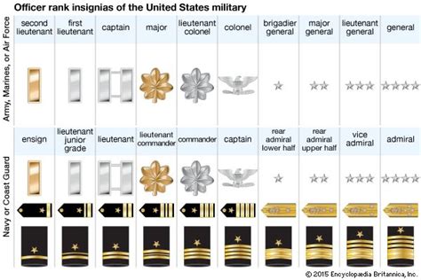 How many colonels are in the army?