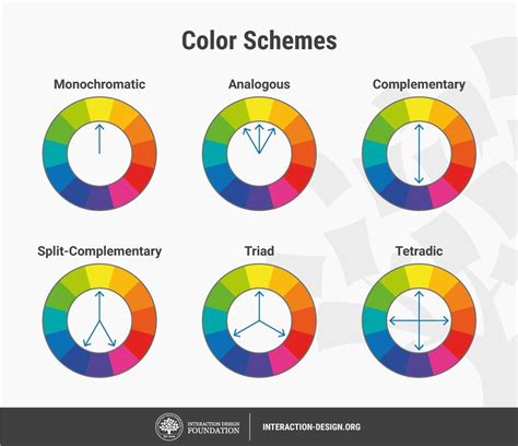 How many color theories are there?