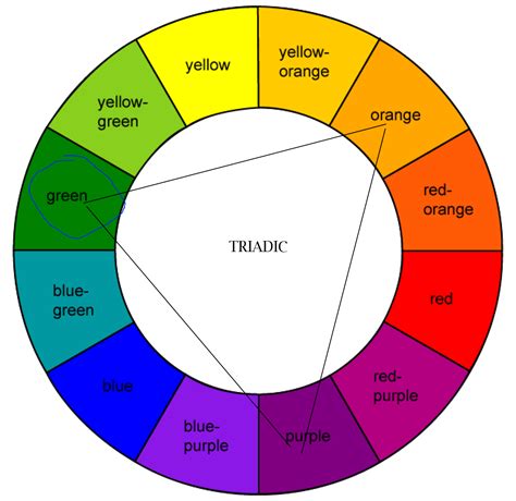 How many colors are in a triad harmony?