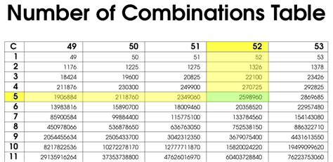 How many combinations of 69 are there?