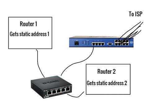 How many connections can 1 port handle?