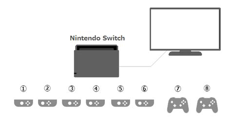How many controllers can connect to one switch?