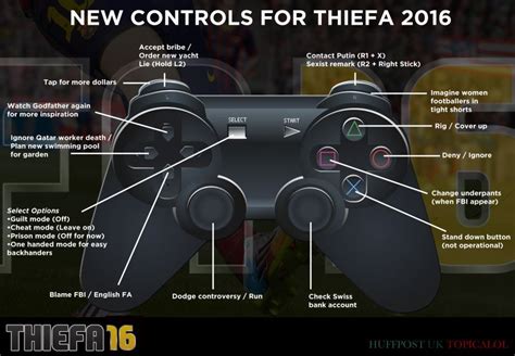 How many controllers can you use on FIFA?