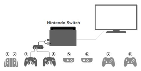 How many controllers do you need for 1-2-Switch?