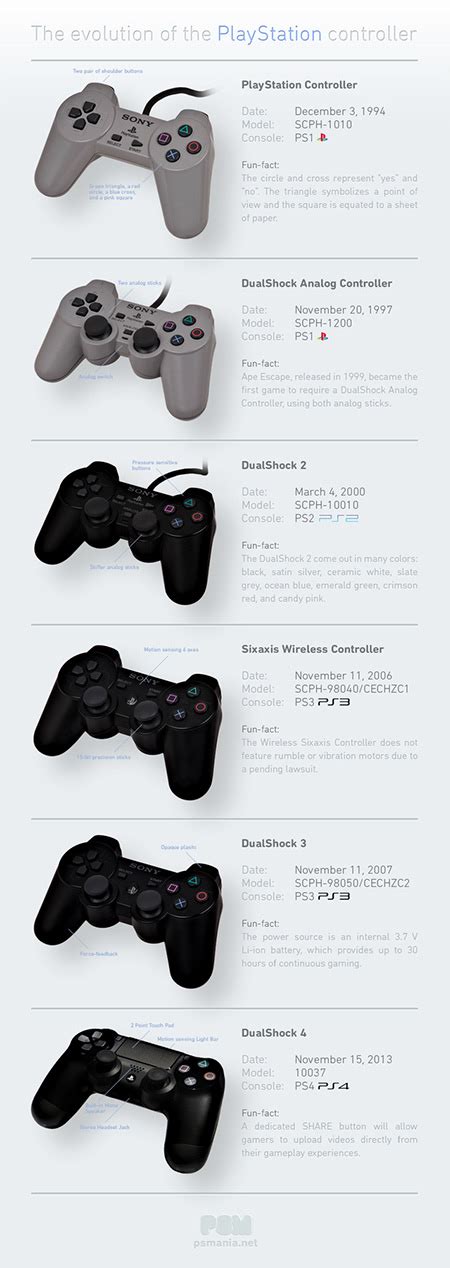 How many controllers does PS3 support?