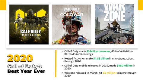 How many copies did Call of Duty sell?