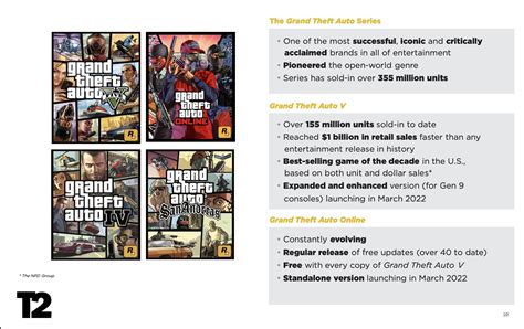 How many copies of GTA Online sold?